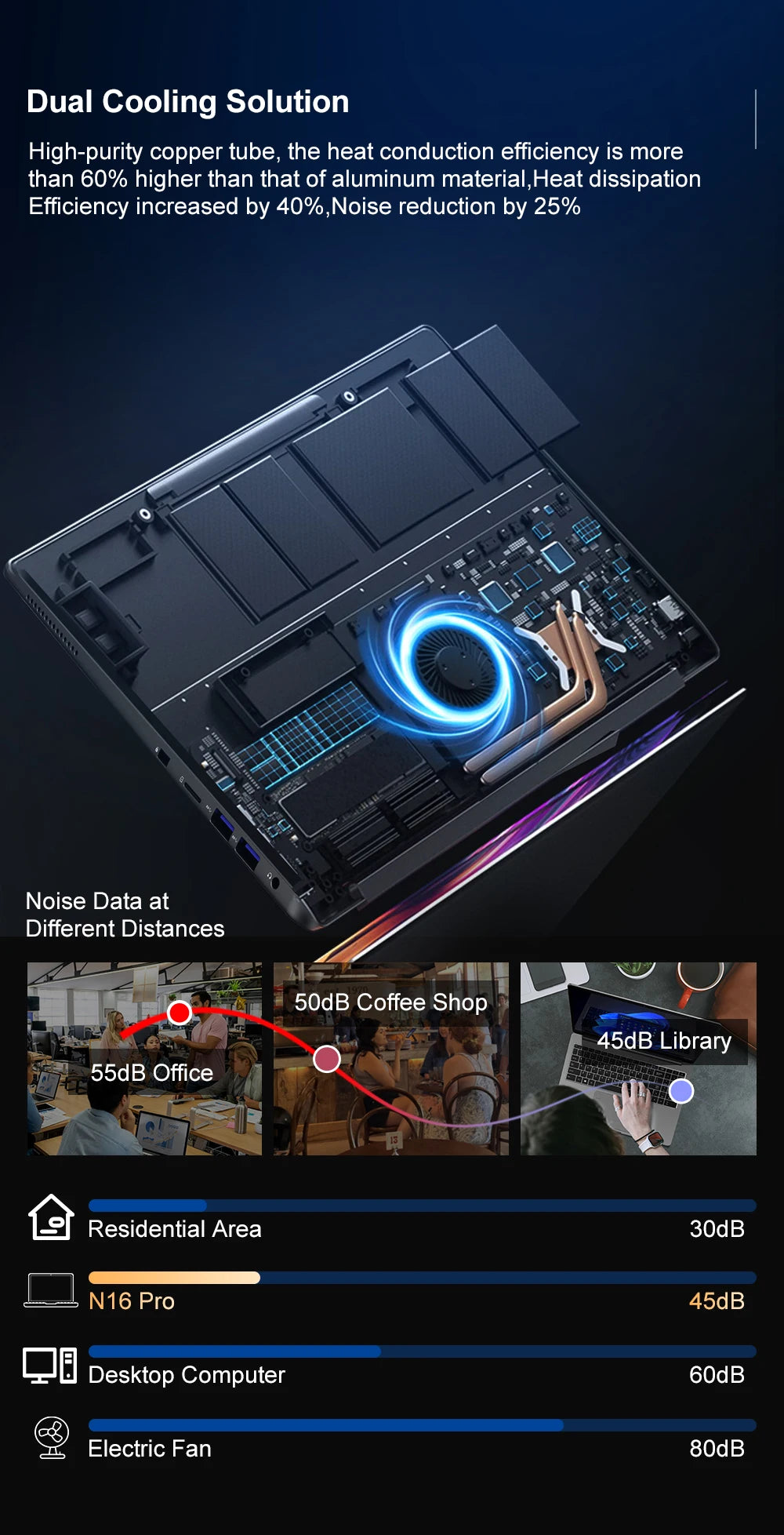 Ninkear N16Pro 16" Laptop – Intel Core i7-13620H | 16GB DDR4 | 1TB SSD | 2.5K 120Hz | Wi-Fi 6 | Ships from Germany