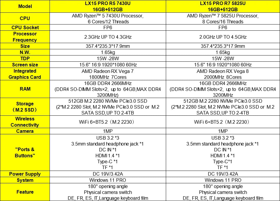 KAMRUI 15.6" Gaming Laptop – AMD Ryzen 7 5825U or Ryzen 5 7430U | 16GB DDR4 | 512GB NVMe | Wi-Fi 6 | Windows 11 Pro